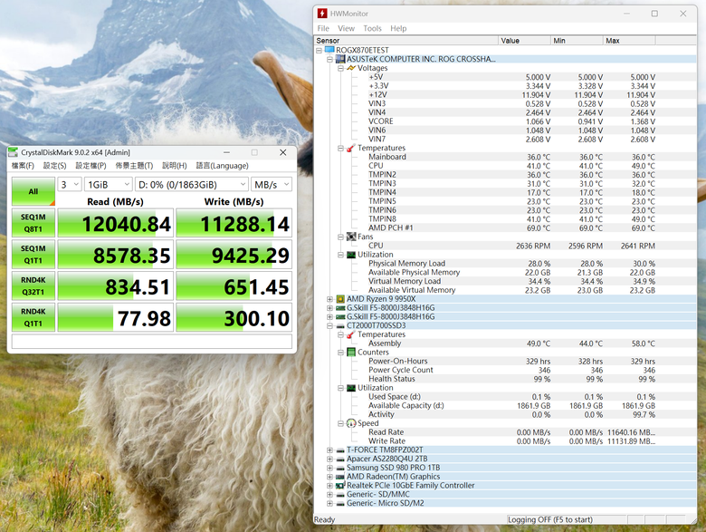 點我看大圖 ROG CROSSHAIR X870E GLACIAL 主機板開箱實測 不光配置性能頂尖 更具備雙 10 GbE 海量高速傳輸