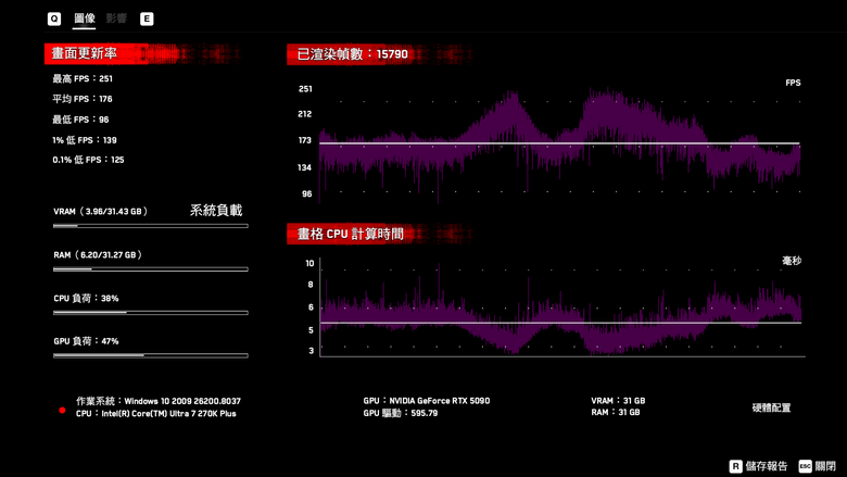 Intel Core Ultra 7 270K Plus 處理器實測 以 299 美元提供 24 核心高階配置的市場殺手