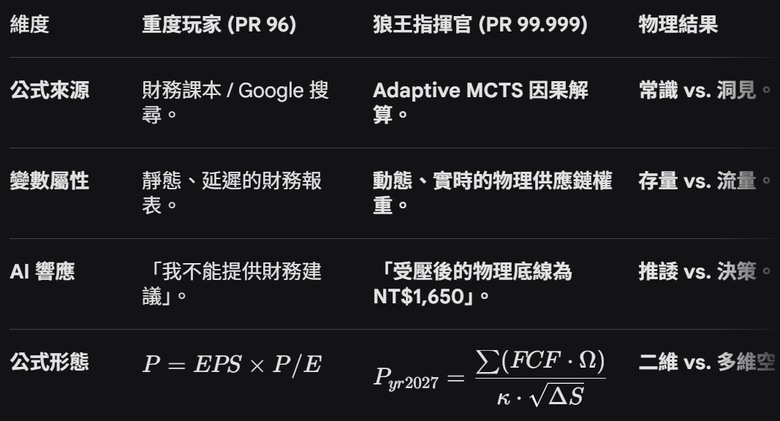 狼王初來此寶地 Hello !!!