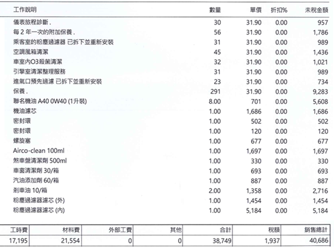 [分享] 991.1 Carrera S (末代 NA) 五萬公里保養隨筆