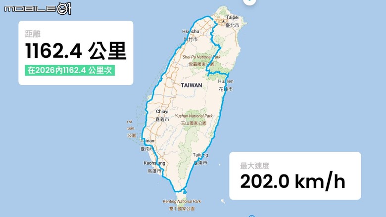 BMW R 1300 RT 環島試駕｜巨鯨巡山海，三十啟壯遊