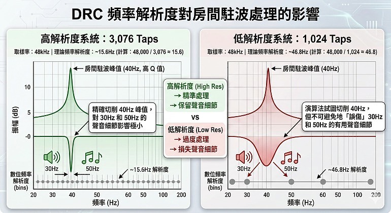 劇院界大洗牌！Dirac ART強勢登佔環繞處理器市場！音響玩家不可不知的數位聲學革命深度探密！