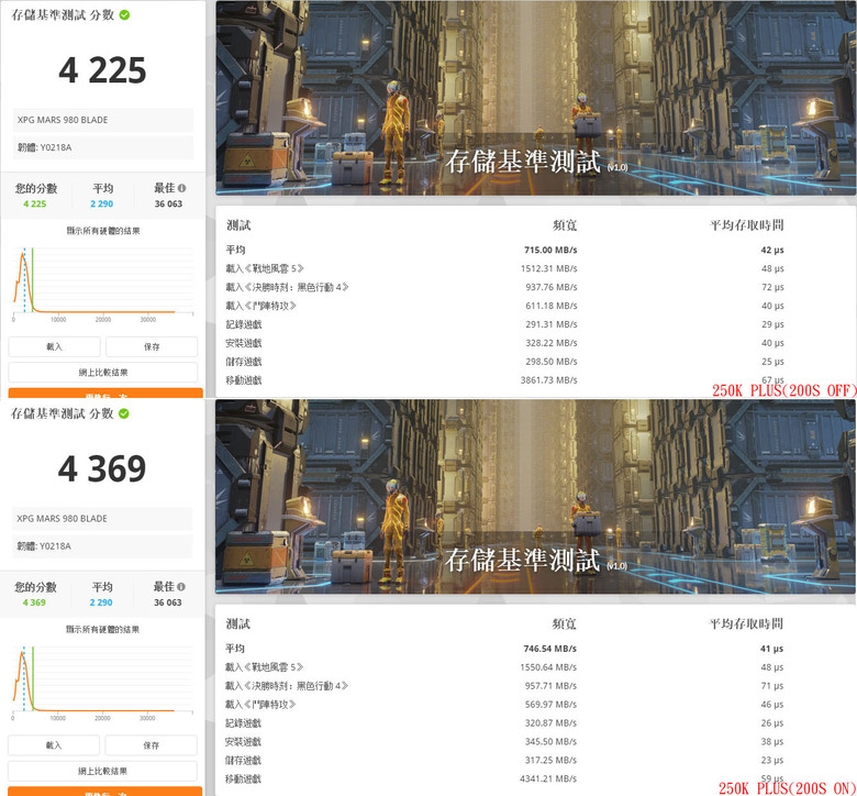 點我看大圖 Intel Core Ultra 5 250K Plus測試feat. MSI MEG Z890 UNIFY-X