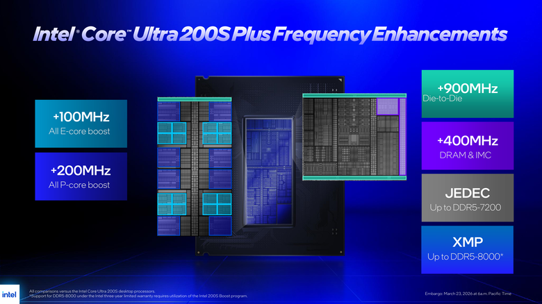 Intel Core Ultra 7 270K Plus 處理器實測 以 299 美元提供 24 核心高階配置的市場殺手
