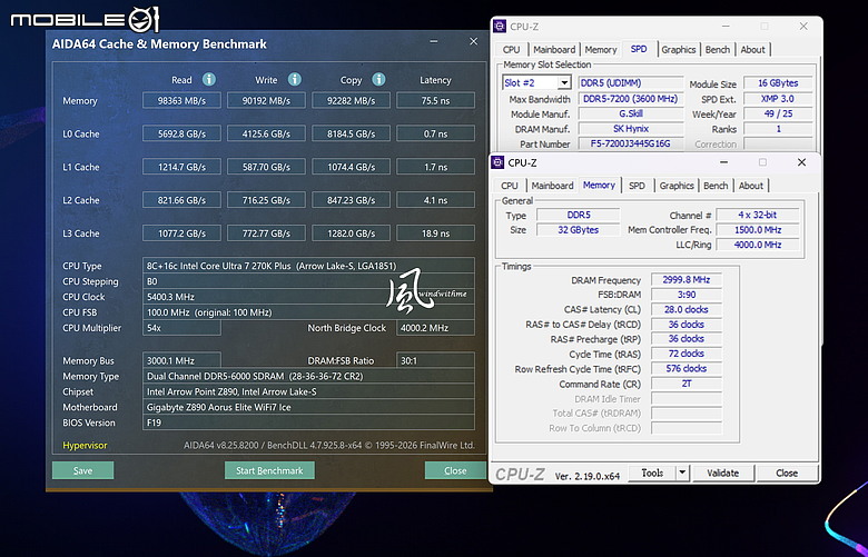 核心更多、生產力與遊戲提升- Intel Core Ultra 7 270K Plus風冷實測解析