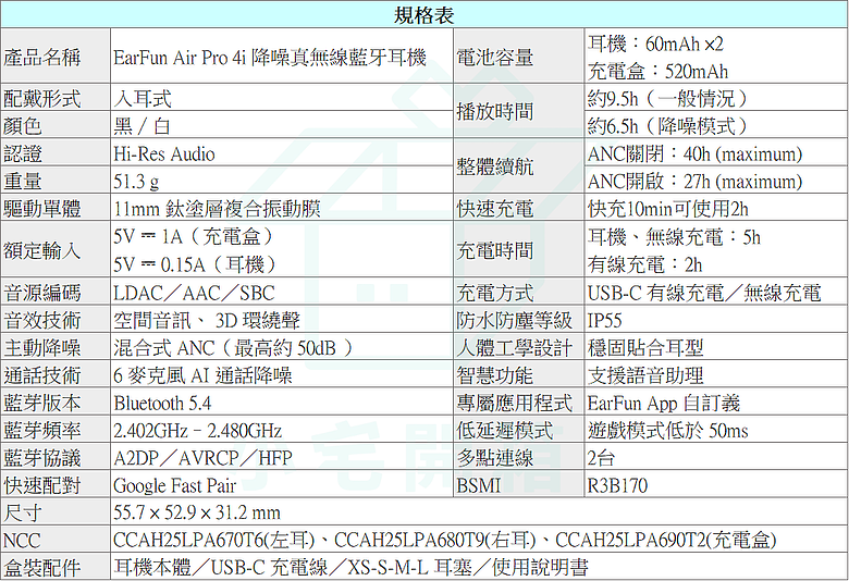 【小宅開箱】Earfun Air Pro 4i CP值首選，11mm 鈦塗層複合振動膜，藍牙6.0，超低功可達40小時