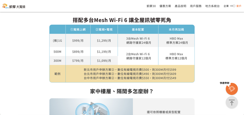 各家Mesh上網方案比較