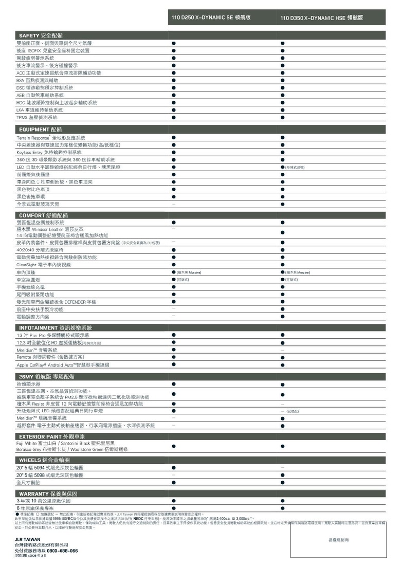 2026年式Defender 小改款（陸續更新）