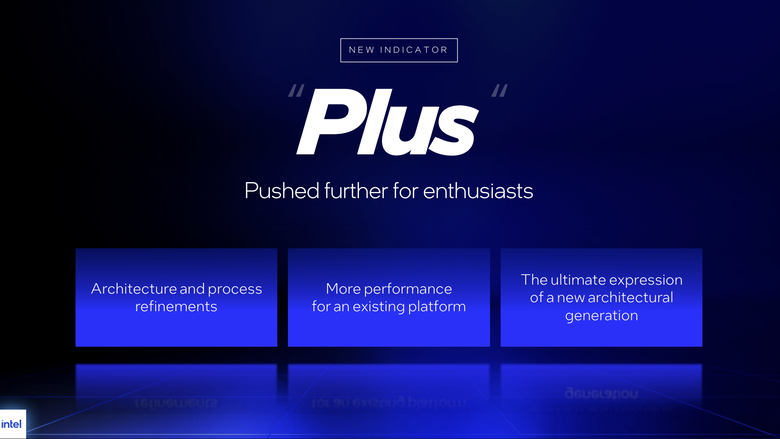 Intel Core Ultra 200S Plus 處理器登場！媒體測試盒裝搶先看！