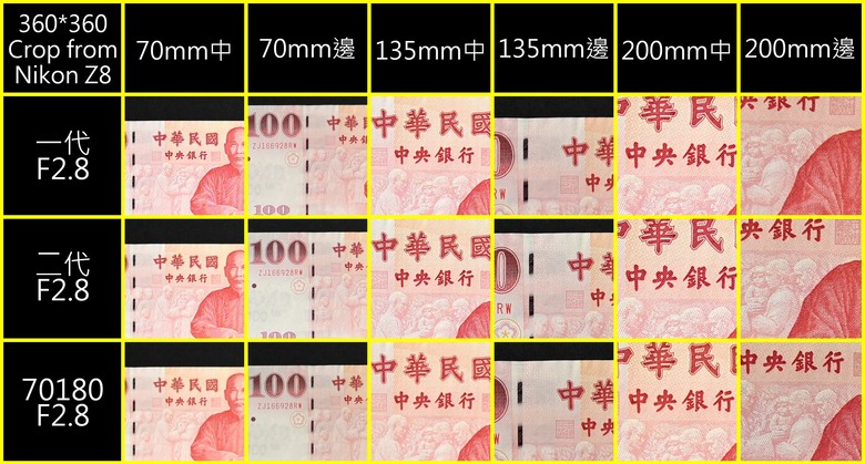 三支鏡頭銳利度比較圖表