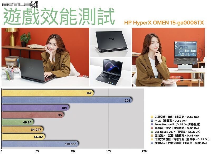 HP HyperX OMEN 15 測試報告｜潮電競宇宙的跨界效能之選