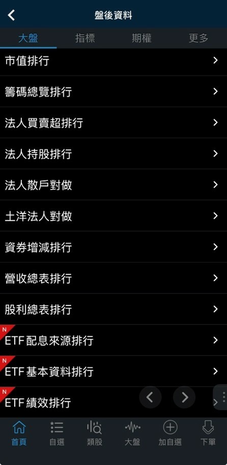 財報翻牌前，我如何提前鎖定「準EPS績優生」？