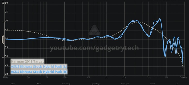 跨界發燒電競耳機 - ROG Kithara