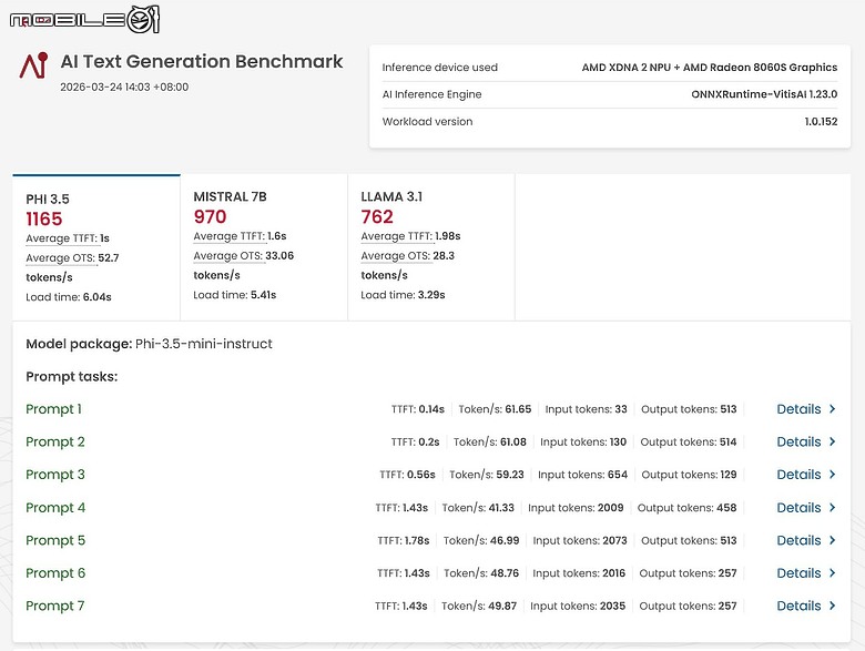 ASUS ProArt GoPro Edition 體驗｜128GB 記憶體解放效能，開啟戶外 AI 創作新世代！