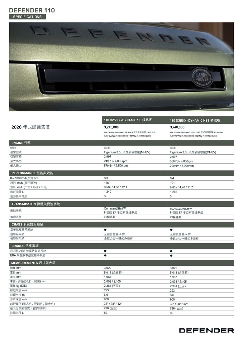 2026年式Defender 小改款（陸續更新）