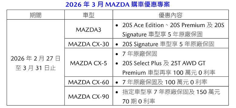 【採訪】AutoExe精品套件上身，Mazda 3、CX-30 HOMURA 全新車型上市！