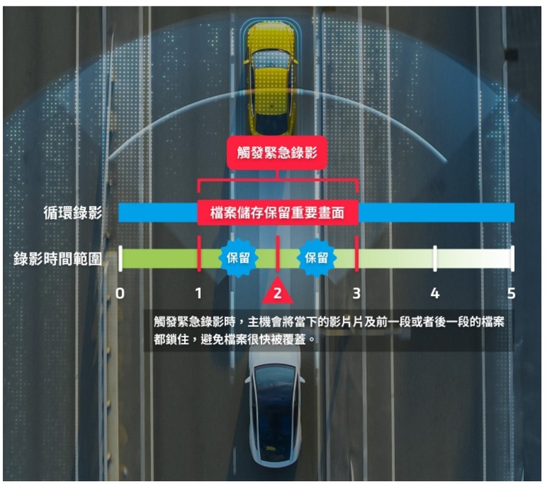 Mio瞻前顧後，還能環顧四周！(MiVue R888W3三鏡頭後視鏡型行車記錄器開箱分享)
