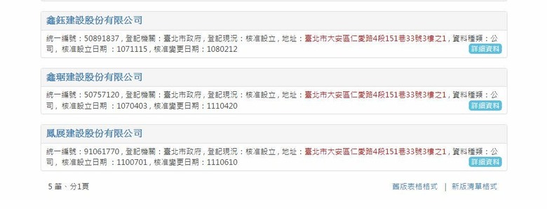 大台北求職者請小心顏姓夫妻