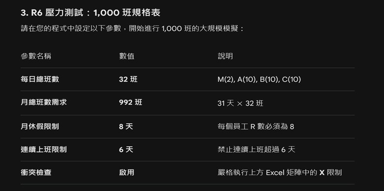 【實測】AI 出題 vs. Excel自動排班程式 解題，看看排班能力到底行不行