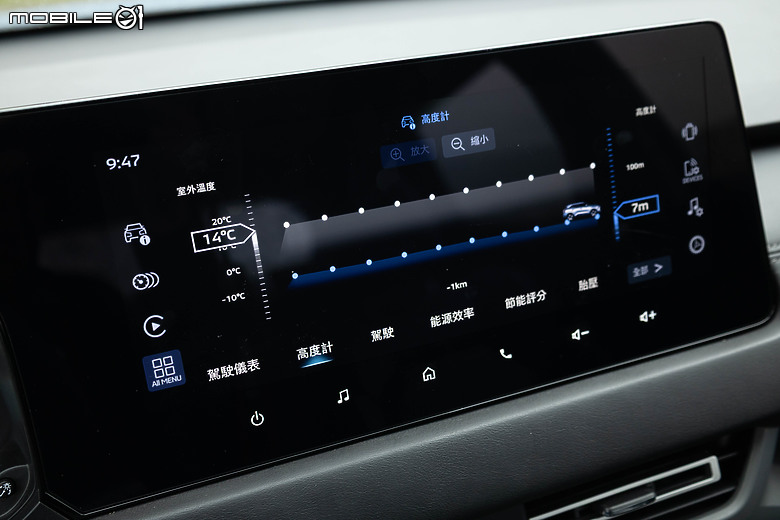 Mitsubishi XForce 試駕｜不畏強敵，強勢挑戰跨界小休旅市場！