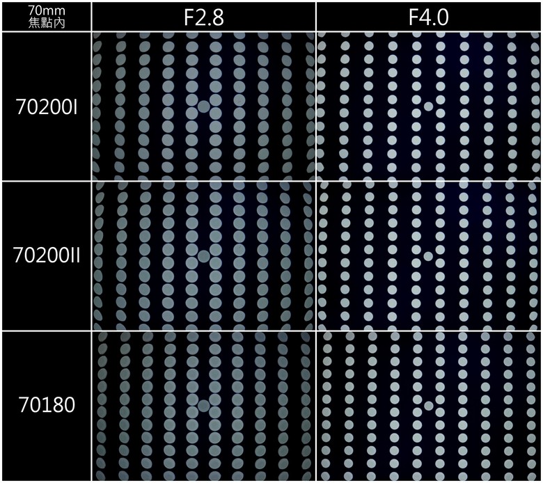 Part1. Z70-200mm f2.8SII 小黑Z的終極進化-深度解析及一代對比