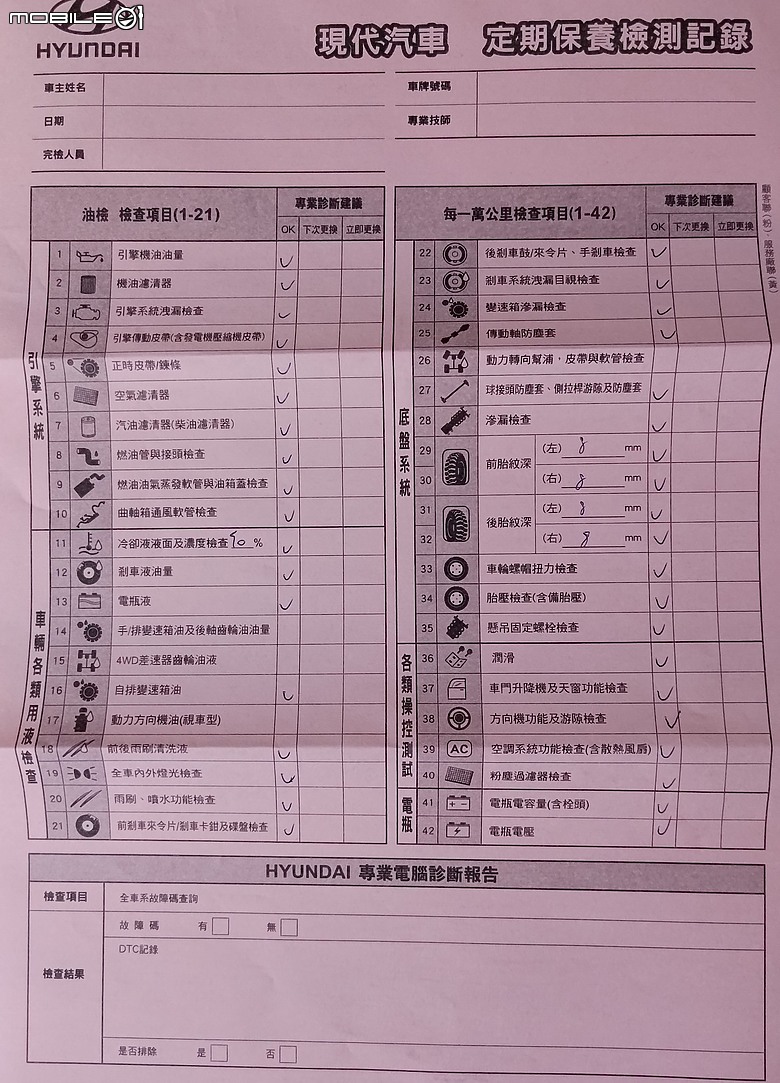 [更新] 5萬公里定保(實際4.85萬)....Santa Fe 第四代歷程