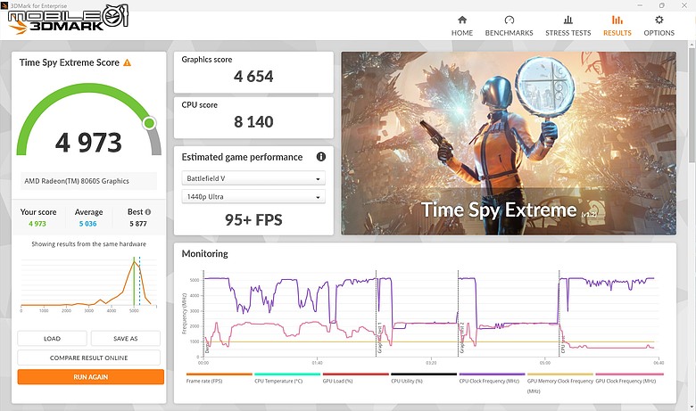 ASUS ProArt GoPro Edition 體驗｜128GB 記憶體解放效能，開啟戶外 AI 創作新世代！