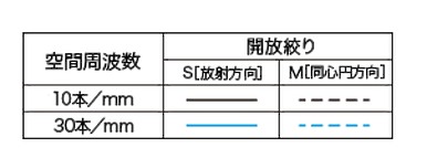Canon RF 14mm F1.4L VCM 評測報告｜星野攝影首選、極致光學的巔峰之作！