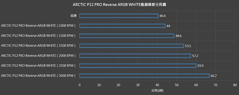 點我看大圖 【開箱】ARCTIC首款反向風扇 | ARCTIC P12 PRO Reverse ARGB WHITE ft. ATCTIC MX-7