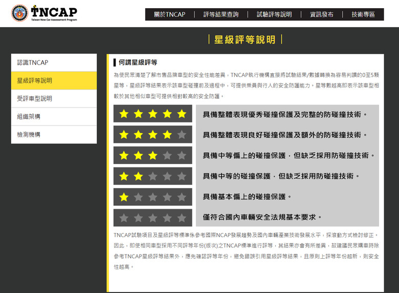 2026台灣TNCAP撞擊測試出爐 中華Zinger拿「0顆星」原因曝
