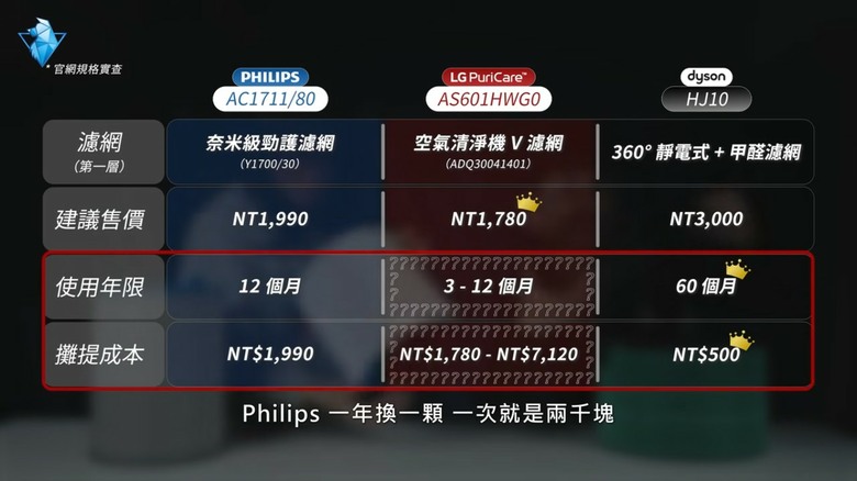 治煙味的空氣清淨機HJ10