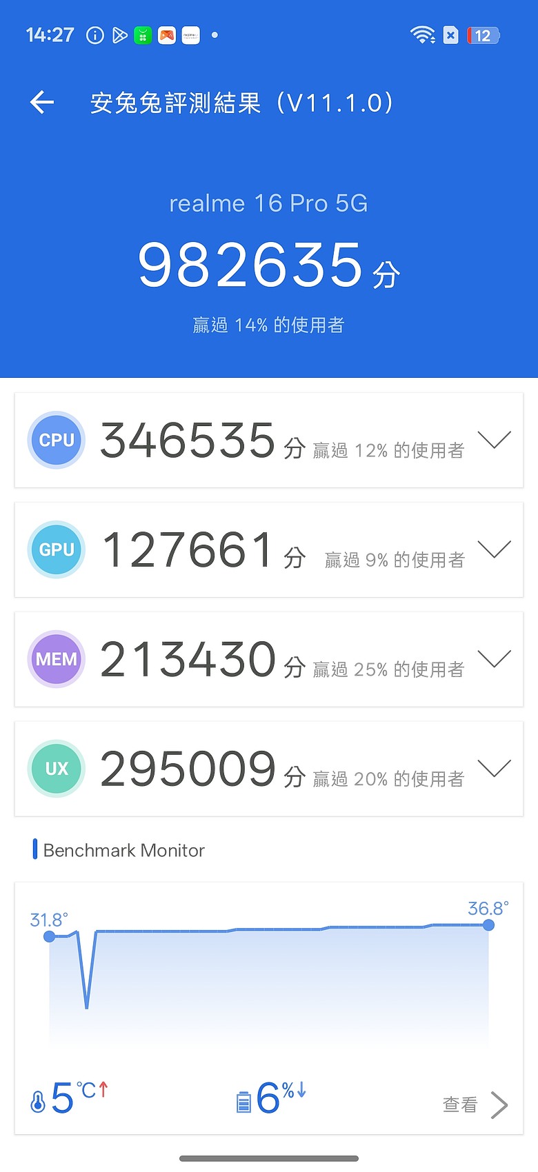 realme 16 Pro 5G 體驗|坐擁大電量與 AI 創作優勢的中階人像機!