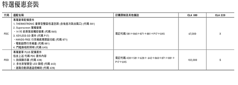駕著 Mercedes-Benz 全新 CLA 180 來趟台南之旅｜拍攝景點分享，超乎預期的油電動力發揮！
