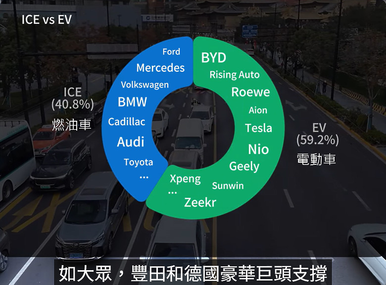 影片：我在上海街頭數了1000輛車：燃油車的時代結束了嗎？