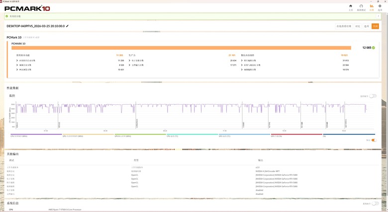 Flux Pro Noctua版極簡易開箱