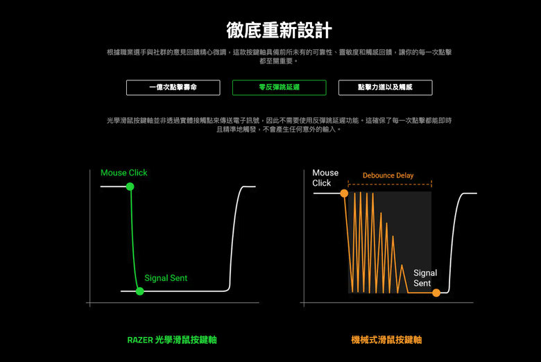 【開箱】Razer Viper V4 Pro 首批到手!確定不是買空氣?