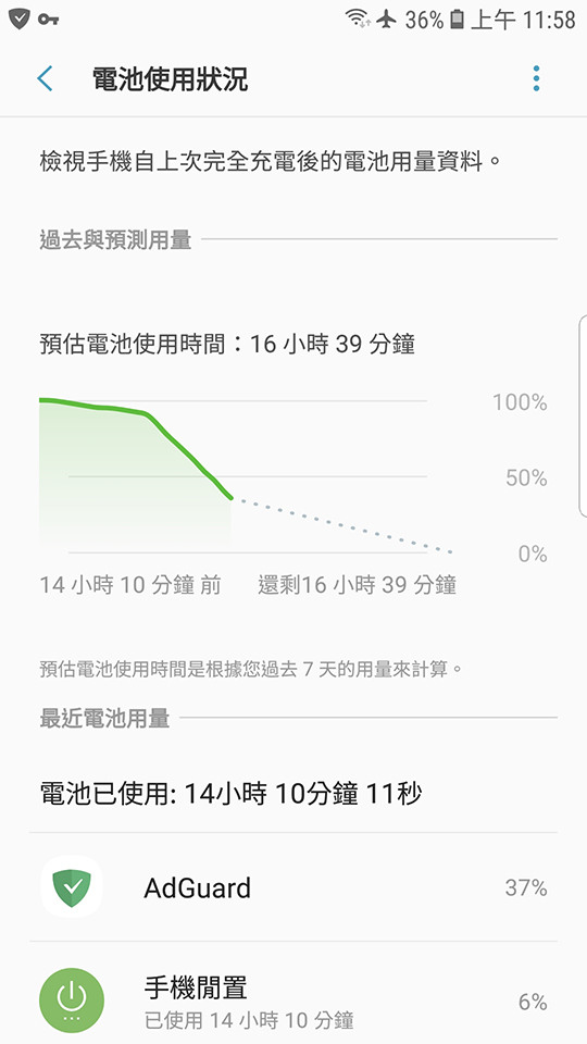 AdGuard 會突然狂耗電...
