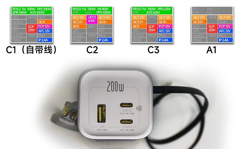 點我看大圖 目前已知的充電頭支援AVS協議