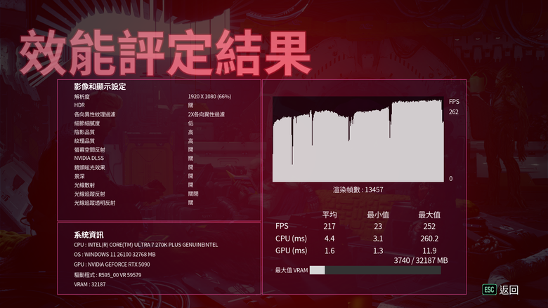 Intel Core Ultra 7 270K Plus 處理器實測 以 299 美元提供 24 核心高階配置的市場殺手
