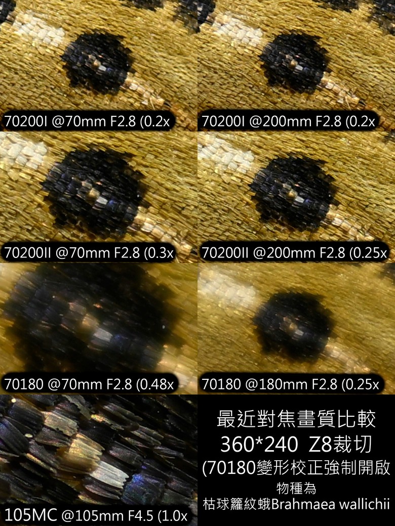 Part1. Z70-200mm f2.8SII 小黑Z的終極進化-深度解析及一代對比