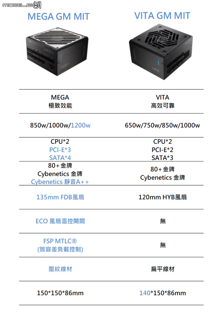 全漢MEGA GM MIT 1000W 台灣製旗艦金牌電源