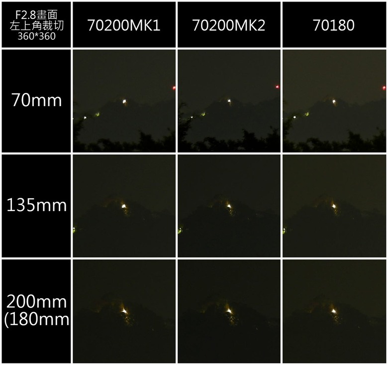 Part1. Z70-200mm f2.8SII 小黑Z的終極進化-深度解析及一代對比