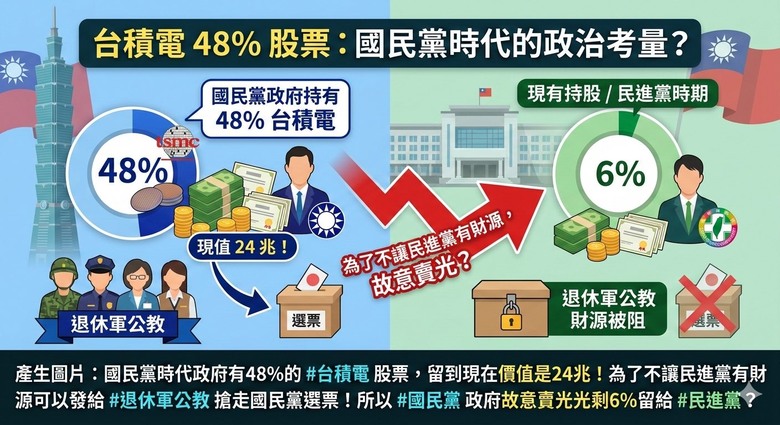 🔷🔷［台積電］是ＫＭＴ生的？🔷🔷