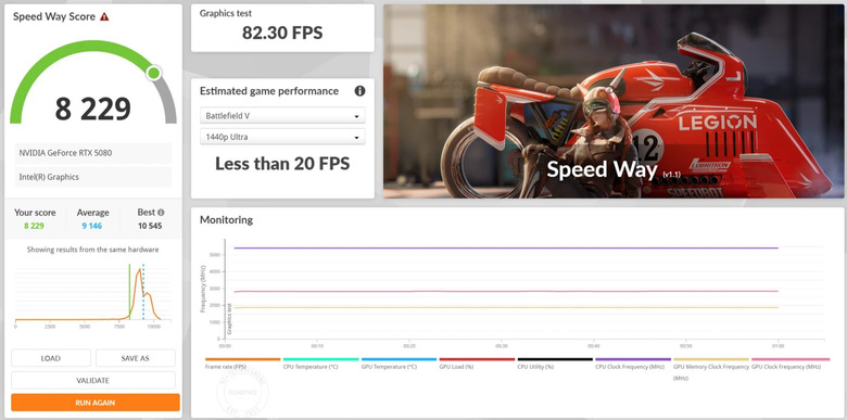 ASUS ProArt GeForce RTX 5080 顯示卡開箱：2.5 槽輕巧體積、專為創作者而生，同場加映 PA602 機殼組裝實測