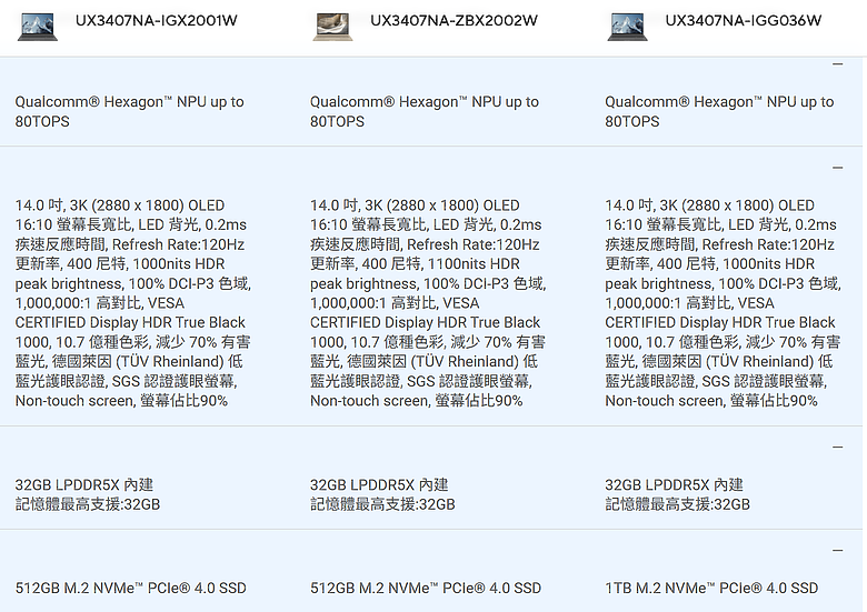 2026 Zenbook A14 台灣只給 16GB RAM 反觀.....