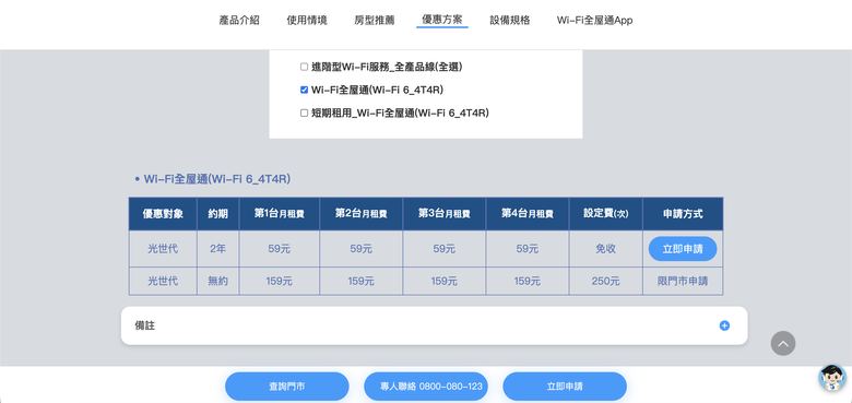 各家Mesh上網方案比較