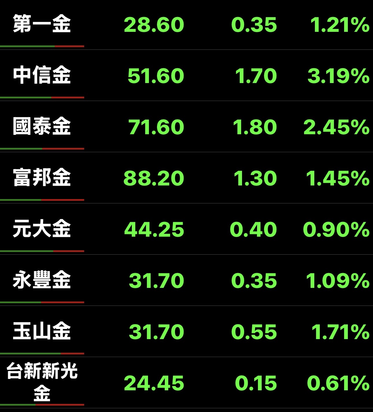 金融股-長期投資交流園地