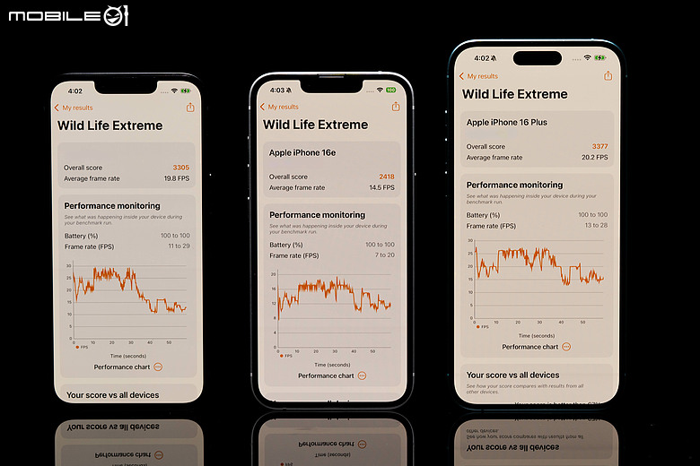 蘋果 iPhone 17e 開箱速試 這個『 e』是 Easy 還是 Economic？（新增風景／寵物人像實拍照）