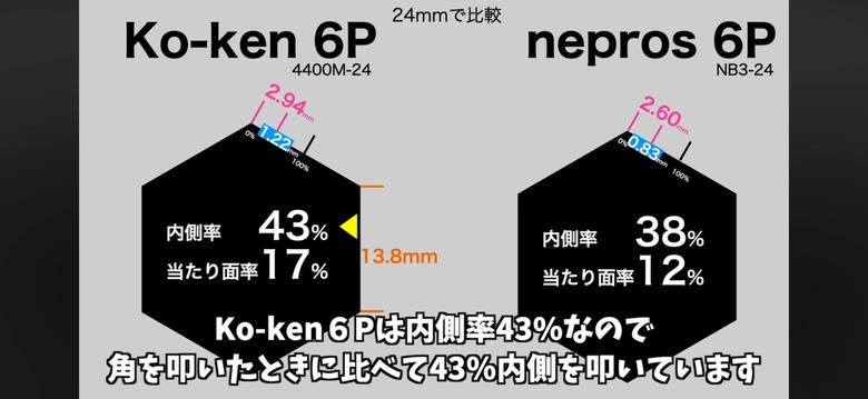 DIY 27年 螺絲套筒 的設計分享