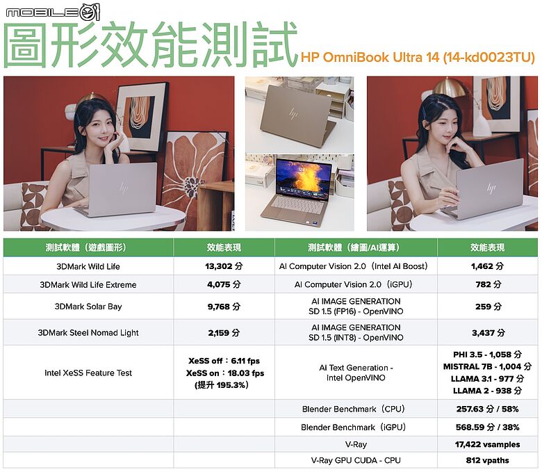 點我看大圖 HP OmniBook Ultra 14|輕薄便攜的高效行動美學筆電